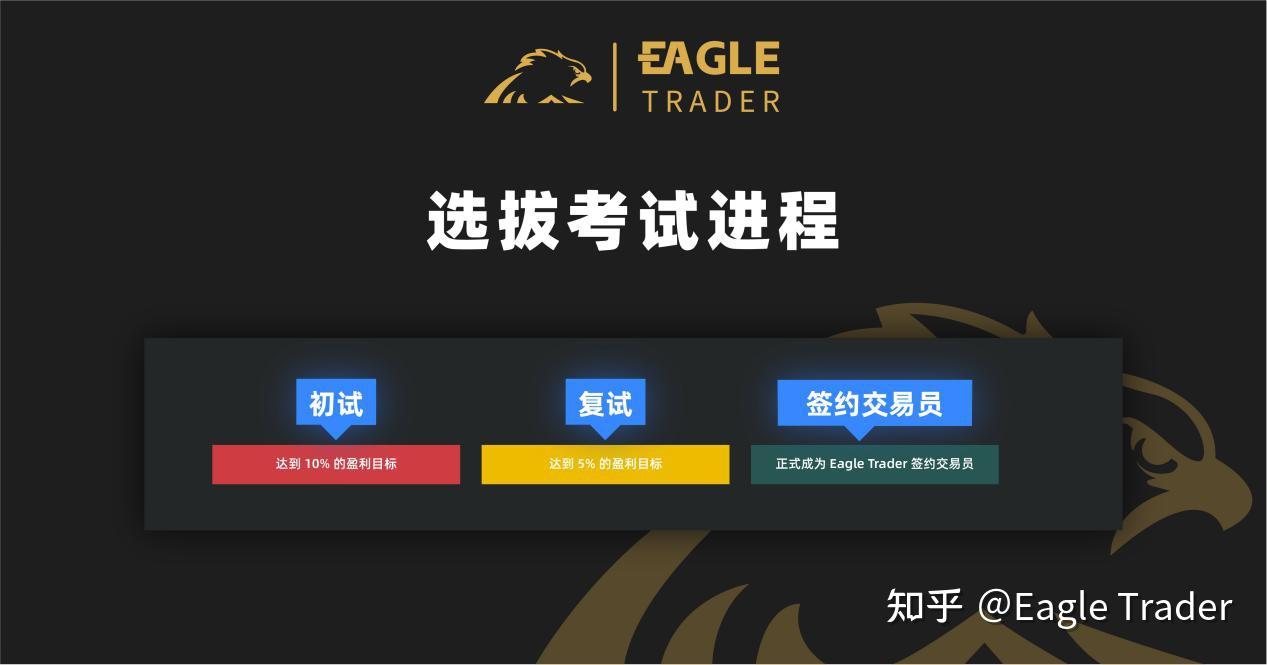 专业正规贵金属交易平台
